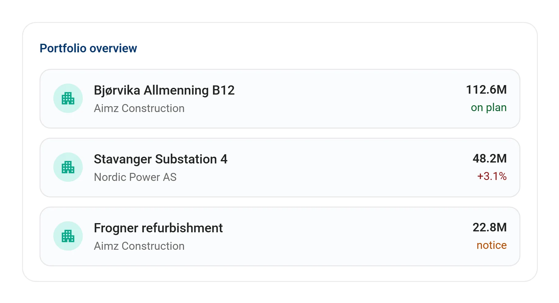 Standardised cost control in AIMZ
