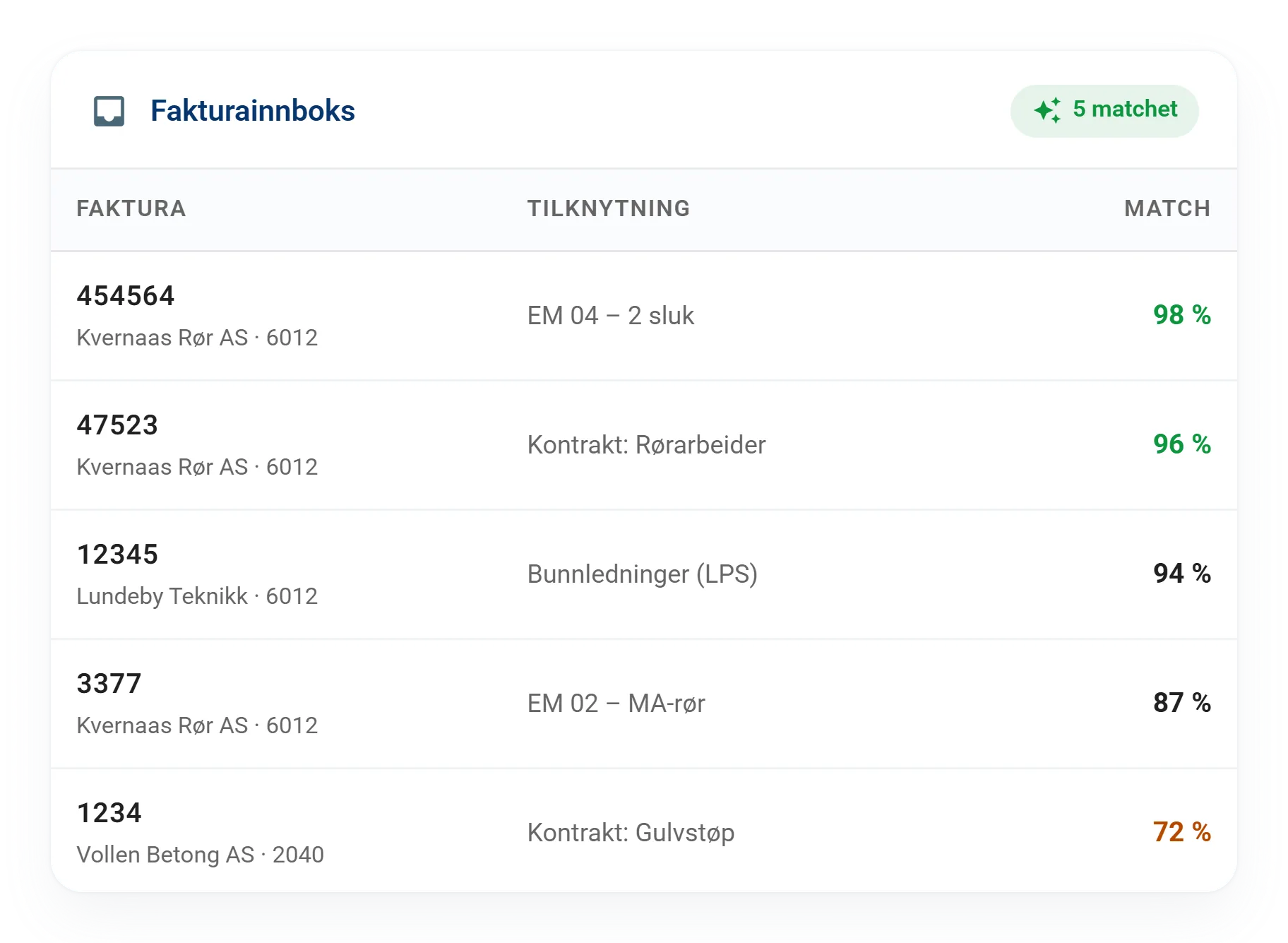 Automatisk fakturaimport i AIMZ